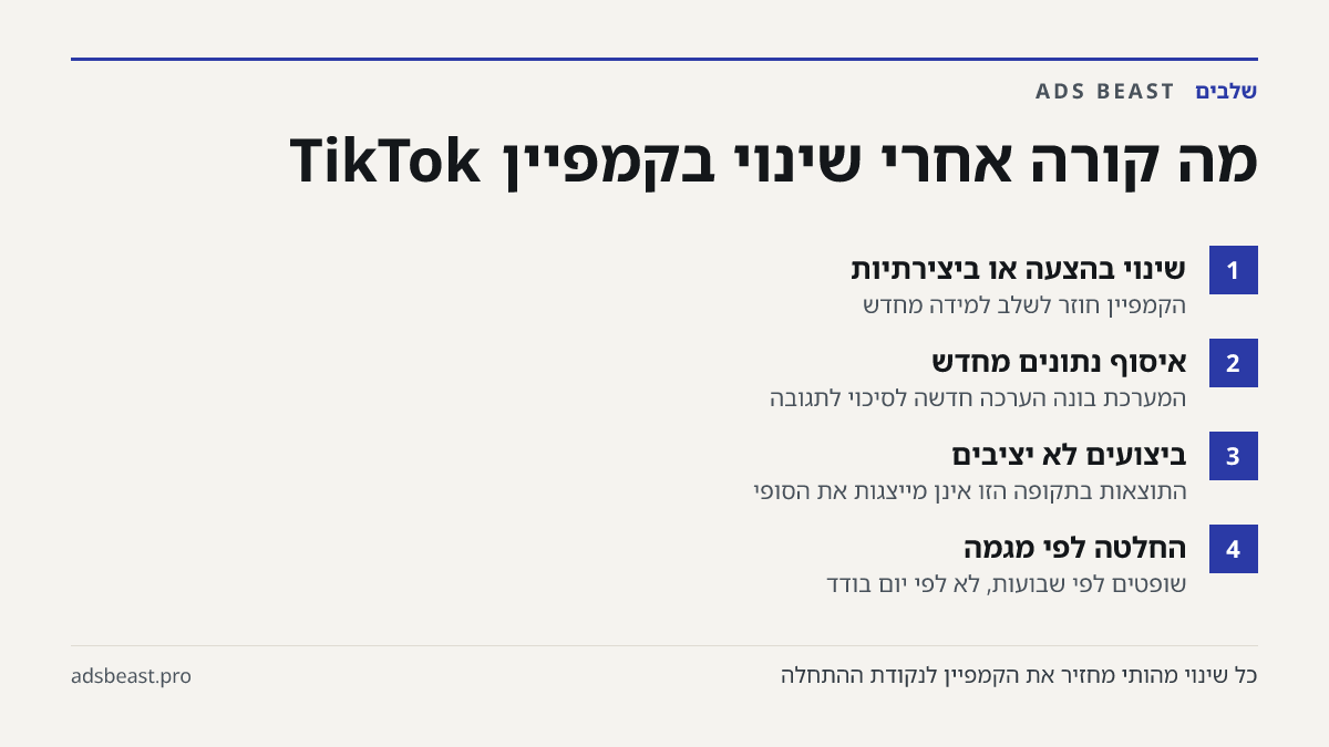 מה קורה אחרי שינוי בקמפיין TikTok. שינוי בהצעה או ביצירתיות: הקמפיין חוזר לשלב למידה מחדש; איסוף נתונים מחדש: המערכת בונה הערכה חדשה לסיכוי לתגובה; ביצועים לא יציבים: התוצאות בתקופה הזו אינן מייצגות את הסופי; החלטה לפי מגמה: שופטים לפי שבועות, לא לפי יום בודד