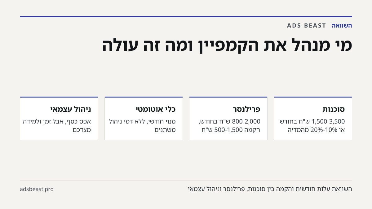 מי מנהל את הקמפיין ומה זה עולה. סוכנות: 1,500-3,500 ש"ח בחודש או 10%-20% מהמדיה; פרילנסר: 800-2,000 ש"ח בחודש, הקמה 500-1,500 ש"ח; כלי אוטומטי: מנוי חודשי, ללא דמי ניהול משתנים; ניהול עצמאי: אפס כסף, אבל זמן ולמידה מצדכם