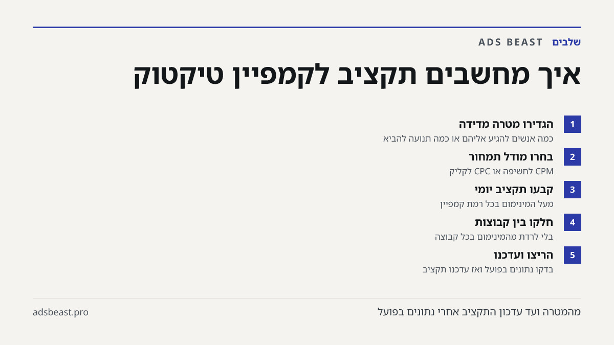 איך מחשבים תקציב לקמפיין טיקטוק. הגדירו מטרה מדידה: כמה אנשים להגיע אליהם או כמה תנועה להביא; בחרו מודל תמחור: CPM לחשיפה או CPC לקליק; קבעו תקציב יומי: מעל המינימום בכל רמת קמפיין; חלקו בין קבוצות: בלי לרדת מהמינימום בכל קבוצה; הריצו ועדכנו: בדקו נתונים בפועל ואז עדכנו תקציב
