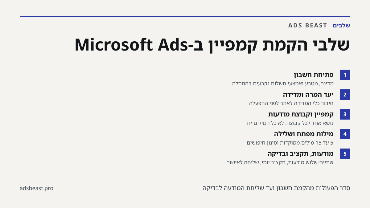 שלבי הקמת קמפיין ב-Microsoft Ads. פתיחת חשבון: מדינה, מטבע ואמצעי תשלום נקבעים בהתחלה; יעד המרה ומדידה: חיבור כלי המדידה לאתר לפני ההפעלה; קמפיין וקבוצת מודעות: נושא אחד לכל קבוצה, לא כל המילים יחד; מילות מפתח ושלילה: 5 עד 15 מילים ממוקדות וסינון חיפושים; מודעות, תקציב ובדיקה: שתיים-שלוש מודעות, תקצ