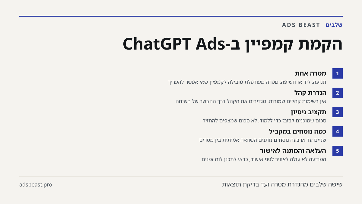 הקמת קמפיין ב-ChatGPT Ads. מטרה אחת: תנועה, ליד או חשיפה. מטרה מעורפלת מובילה לקמפיין שאי אפשר להעריך; הגדרת קהל: אין רשימות קהלים שמורות. מגדירים את הקהל דרך ההקשר של השיחה; תקציב ניסיון: סכום שמוכנים לבזבז כדי ללמוד, לא סכום שמצפים להחזיר; כמה נוסחים במקביל: שניים עד ארבעה נוסחים נותנים השוואה אמי