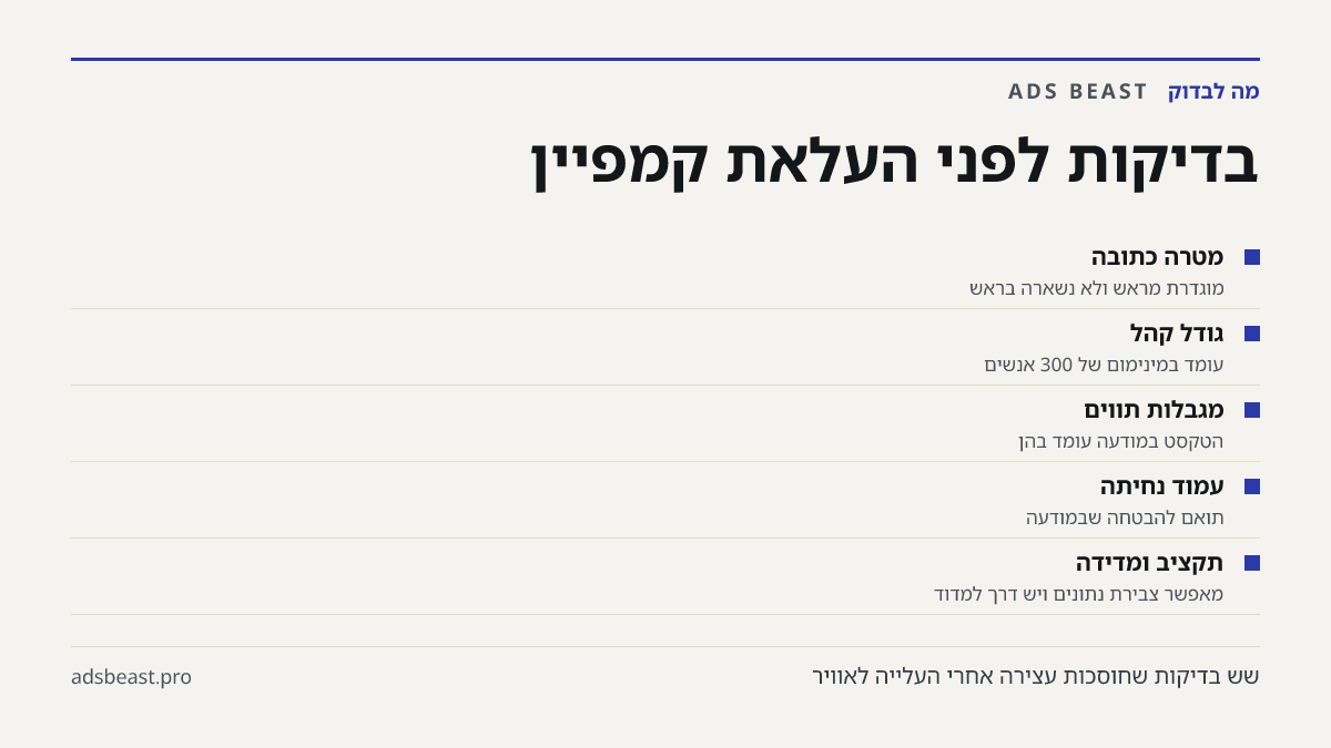 בדיקות לפני העלאת קמפיין. מטרה כתובה: מוגדרת מראש ולא נשארה בראש; גודל קהל: עומד במינימום של 300 אנשים; מגבלות תווים: הטקסט במודעה עומד בהן; עמוד נחיתה: תואם להבטחה שבמודעה; תקציב ומדידה: מאפשר צבירת נתונים ויש דרך למדוד