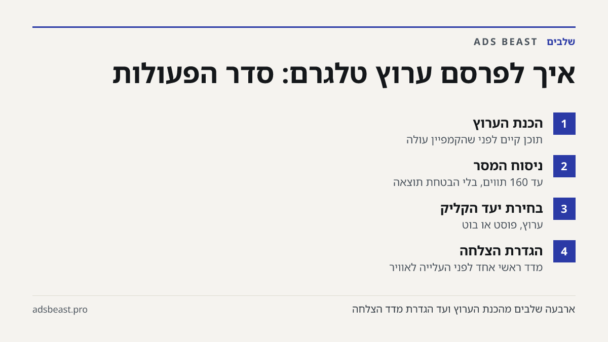 איך לפרסם ערוץ טלגרם: סדר הפעולות. הכנת הערוץ: תוכן קיים לפני שהקמפיין עולה; ניסוח המסר: עד 160 תווים, בלי הבטחת תוצאה; בחירת יעד הקליק: ערוץ, פוסט או בוט; הגדרת הצלחה: מדד ראשי אחד לפני העלייה לאוויר