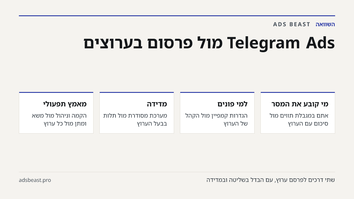 Telegram Ads מול פרסום בערוצים. מי קובע את המסר: אתם במגבלת תווים מול סיכום עם הערוץ; למי פונים: הגדרות קמפיין מול הקהל של הערוץ; מדידה: מערכת מסודרת מול תלות בבעל הערוץ; מאמץ תפעולי: הקמה וניהול מול משא ומתן מול כל ערוץ