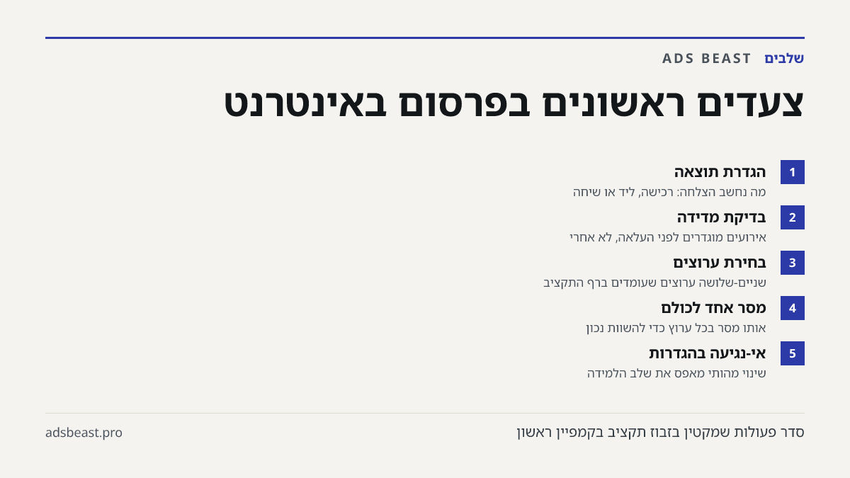 צעדים ראשונים בפרסום באינטרנט. הגדרת תוצאה: מה נחשב הצלחה: רכישה, ליד או שיחה; בדיקת מדידה: אירועים מוגדרים לפני העלאה, לא אחרי; בחירת ערוצים: שניים-שלושה ערוצים שעומדים ברף התקציב; מסר אחד לכולם: אותו מסר בכל ערוץ כדי להשוות נכון; אי-נגיעה בהגדרות: שינוי מהותי מאפס את שלב הלמידה