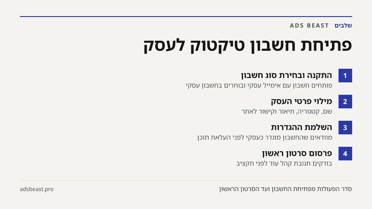 פתיחת חשבון טיקטוק לעסק. התקנה ובחירת סוג חשבון: פותחים חשבון עם אימייל עסקי ובוחרים בחשבון עסקי; מילוי פרטי העסק: שם, קטגוריה, תיאור וקישור לאתר; השלמת ההגדרות: מוודאים שהחשבון מוגדר כעסקי לפני העלאת תוכן; פרסום סרטון ראשון: בודקים תגובת קהל עוד לפני תקציב