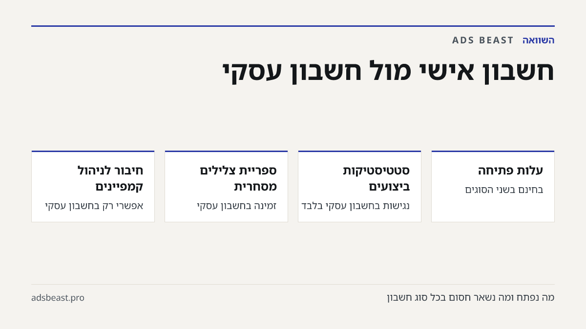 חשבון אישי מול חשבון עסקי. עלות פתיחה: בחינם בשני הסוגים; סטטיסטיקות ביצועים: נגישות בחשבון עסקי בלבד; ספריית צלילים מסחרית: זמינה בחשבון עסקי; חיבור לניהול קמפיינים: אפשרי רק בחשבון עסקי