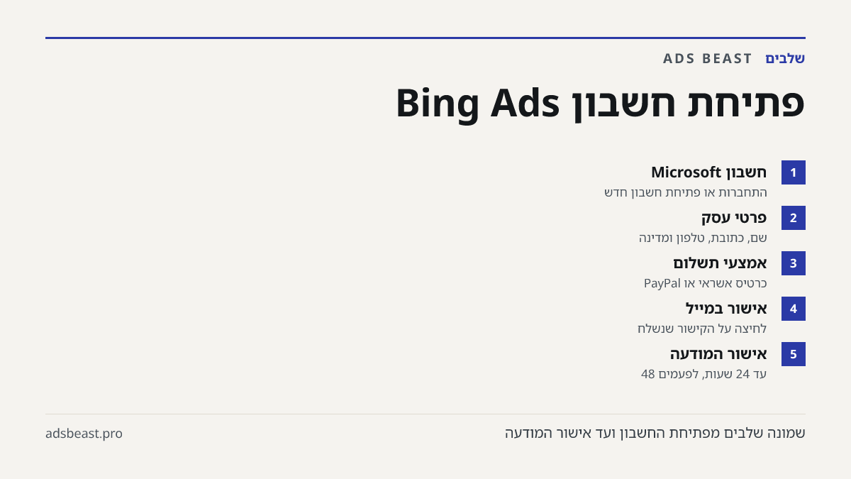 פתיחת חשבון Bing Ads. חשבון Microsoft: התחברות או פתיחת חשבון חדש; פרטי עסק: שם, כתובת, טלפון ומדינה; אמצעי תשלום: כרטיס אשראי או PayPal; אישור במייל: לחיצה על הקישור שנשלח; אישור המודעה: עד 24 שעות, לפעמים 48