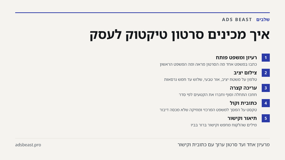 איך מכינים סרטון טיקטוק לעסק. רעיון ומשפט פותח: כתבו במשפט אחד מה הסרטון מראה ומה המשפט הראשון; צילום יציב: טלפון על משטח יציב, אור טבעי, שלוש עד חמש גרסאות; עריכה קצרה: חתכו התחלה וסוף וחברו את הקטעים לפי סדר; כתובית וקול: טקסט על המסך למשפט המרכזי ומוזיקה שלא מכסה דיבור; תיאור וקישור: מילים שהלקוח
