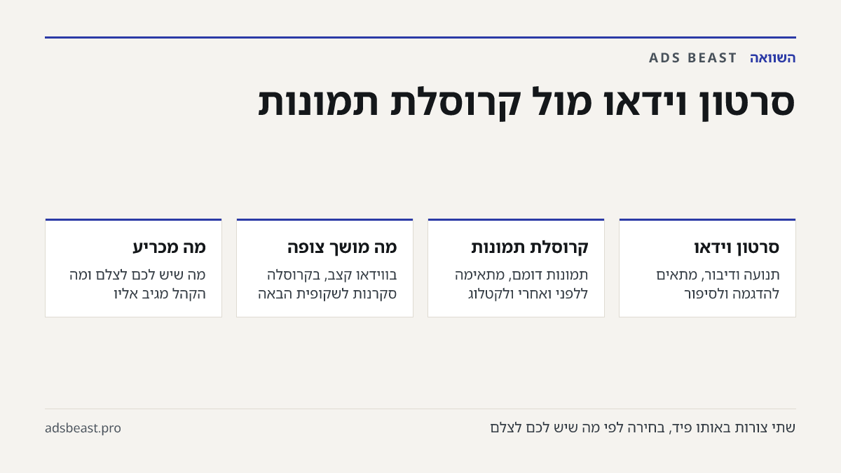 סרטון וידאו מול קרוסלת תמונות. סרטון וידאו: תנועה ודיבור, מתאים להדגמה ולסיפור; קרוסלת תמונות: תמונות דומם, מתאימה ללפני ואחרי ולקטלוג; מה מושך צופה: בווידאו קצב, בקרוסלה סקרנות לשקופית הבאה; מה מכריע: מה שיש לכם לצלם ומה הקהל מגיב אליו