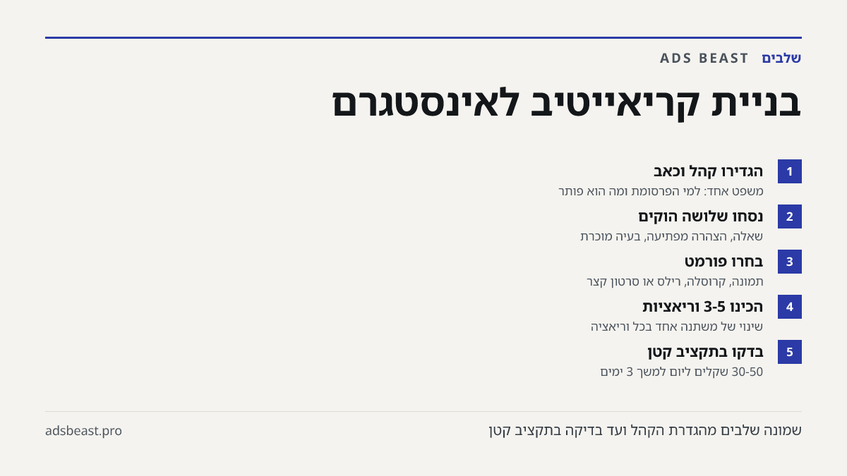 בניית קריאייטיב לאינסטגרם. הגדירו קהל וכאב: משפט אחד: למי הפרסומת ומה הוא פותר; נסחו שלושה הוקים: שאלה, הצהרה מפתיעה, בעיה מוכרת; בחרו פורמט: תמונה, קרוסלה, רילס או סרטון קצר; הכינו 3-5 וריאציות: שינוי של משתנה אחד בכל וריאציה; בדקו בתקציב קטן: 30-50 שקלים ליום למשך 3 ימים