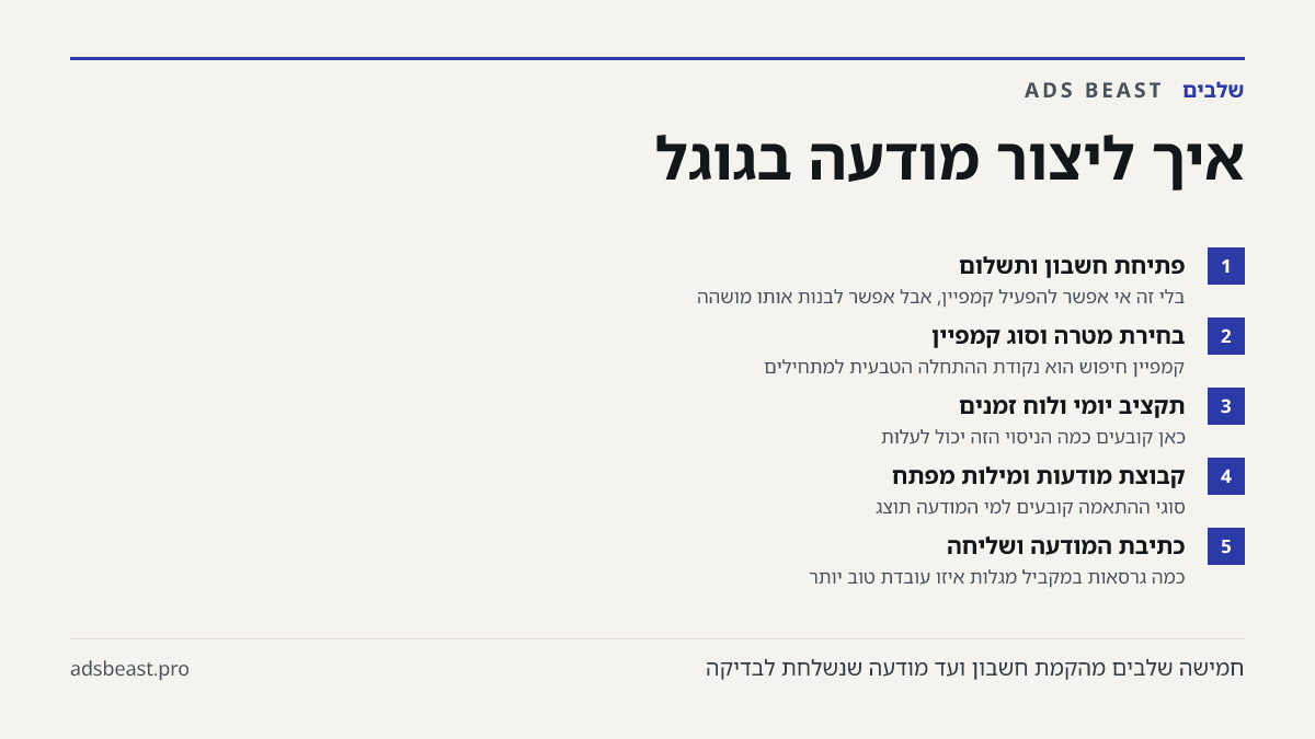 איך ליצור מודעה בגוגל. פתיחת חשבון ותשלום: בלי זה אי אפשר להפעיל קמפיין, אבל אפשר לבנות אותו מושהה; בחירת מטרה וסוג קמפיין: קמפיין חיפוש הוא נקודת ההתחלה הטבעית למתחילים; תקציב יומי ולוח זמנים: כאן קובעים כמה הניסוי הזה יכול לעלות; קבוצת מודעות ומילות מפתח: סוגי ההתאמה קובעים למי המודעה תוצג; כתיבת 