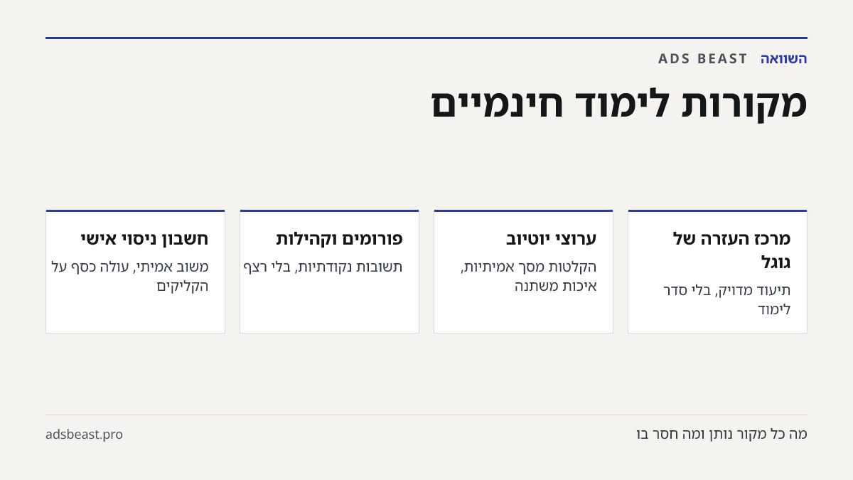 מקורות לימוד חינמיים. מרכז העזרה של גוגל: תיעוד מדויק, בלי סדר לימוד; ערוצי יוטיוב: הקלטות מסך אמיתיות, איכות משתנה; פורומים וקהילות: תשובות נקודתיות, בלי רצף; חשבון ניסוי אישי: משוב אמיתי, עולה כסף על הקליקים