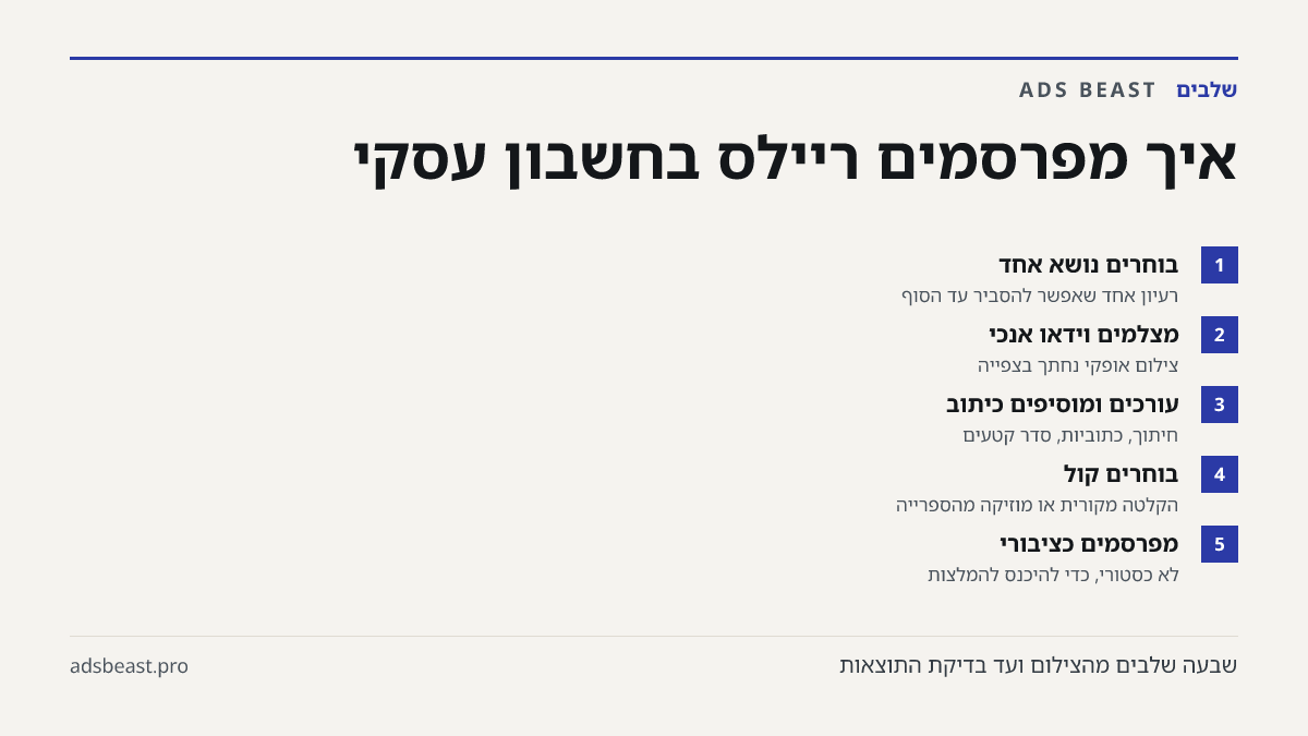 איך מפרסמים ריילס בחשבון עסקי. בוחרים נושא אחד: רעיון אחד שאפשר להסביר עד הסוף; מצלמים וידאו אנכי: צילום אופקי נחתך בצפייה; עורכים ומוסיפים כיתוב: חיתוך, כתוביות, סדר קטעים; בוחרים קול: הקלטה מקורית או מוזיקה מהספרייה; מפרסמים כציבורי: לא כסטורי, כדי להיכנס להמלצות