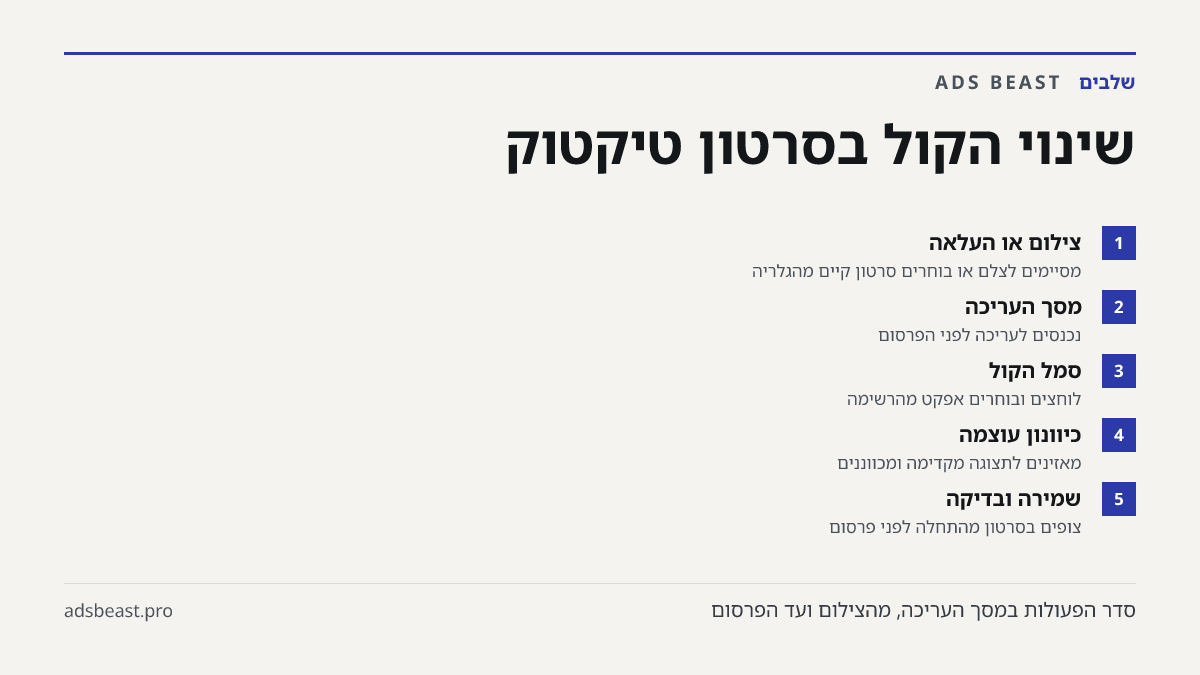 שינוי הקול בסרטון טיקטוק. צילום או העלאה: מסיימים לצלם או בוחרים סרטון קיים מהגלריה; מסך העריכה: נכנסים לעריכה לפני הפרסום; סמל הקול: לוחצים ובוחרים אפקט מהרשימה; כיוונון עוצמה: מאזינים לתצוגה מקדימה ומכווננים; שמירה ובדיקה: צופים בסרטון מהתחלה לפני פרסום