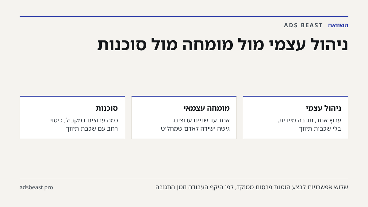 ניהול עצמי מול מומחה מול סוכנות. ניהול עצמי: ערוץ אחד, תגובה מיידית, בלי שכבות תיווך; מומחה עצמאי: אחד עד שניים ערוצים, גישה ישירה לאדם שמחליט; סוכנות: כמה ערוצים במקביל, כיסוי רחב עם שכבת תיווך