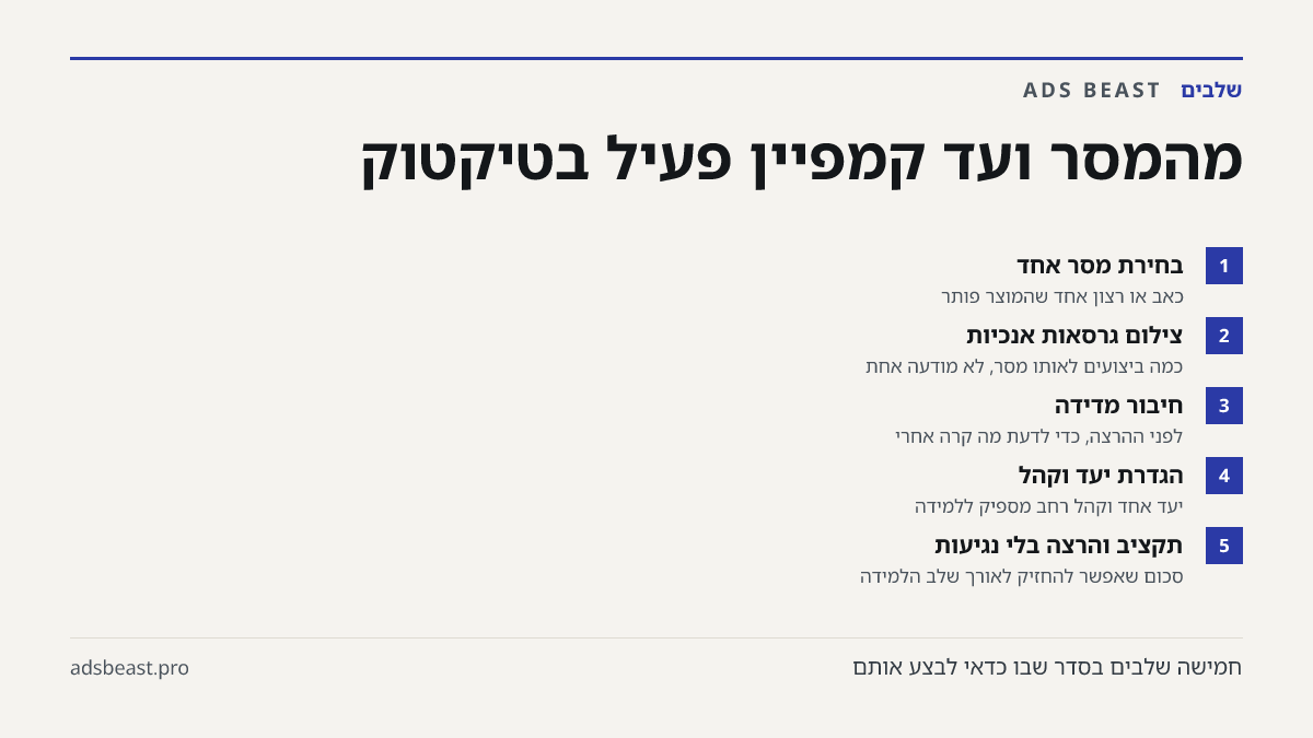 מהמסר ועד קמפיין פעיל בטיקטוק. בחירת מסר אחד: כאב או רצון אחד שהמוצר פותר; צילום גרסאות אנכיות: כמה ביצועים לאותו מסר, לא מודעה אחת; חיבור מדידה: לפני ההרצה, כדי לדעת מה קרה אחרי; הגדרת יעד וקהל: יעד אחד וקהל רחב מספיק ללמידה; תקציב והרצה בלי נגיעות: סכום שאפשר להחזיק לאורך שלב הלמידה