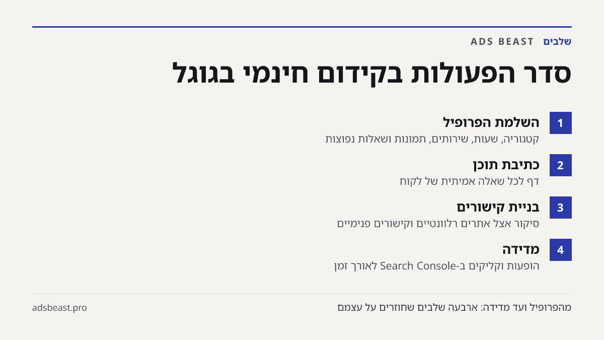 סדר הפעולות בקידום חינמי בגוגל. השלמת הפרופיל: קטגוריה, שעות, שירותים, תמונות ושאלות נפוצות; כתיבת תוכן: דף לכל שאלה אמיתית של לקוח; בניית קישורים: סיקור אצל אתרים רלוונטיים וקישורים פנימיים; מדידה: הופעות וקליקים ב-Search Console לאורך זמן