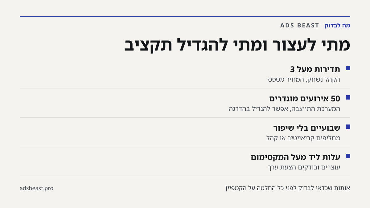 מתי לעצור ומתי להגדיל תקציב. תדירות מעל 3: הקהל נשחק, המחיר מטפס; 50 אירועים מוגדרים: המערכת התייצבה, אפשר להגדיל בהדרגה; שבועיים בלי שיפור: מחליפים קריאייטיב או קהל; עלות ליד מעל המקסימום: עוצרים ובודקים הצעת ערך