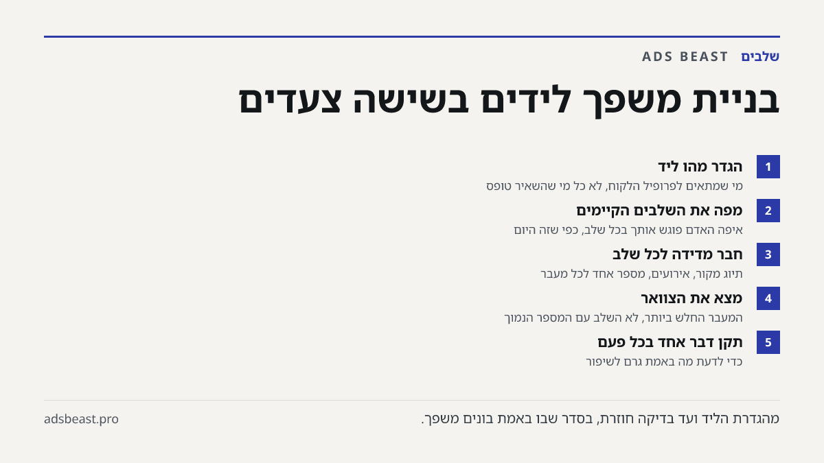 בניית משפך לידים בשישה צעדים. הגדר מהו ליד: מי שמתאים לפרופיל הלקוח, לא כל מי שהשאיר טופס; מפה את השלבים הקיימים: איפה האדם פוגש אותך בכל שלב, כפי שזה היום; חבר מדידה לכל שלב: תיוג מקור, אירועים, מספר אחד לכל מעבר; מצא את הצוואר: המעבר החלש ביותר, לא השלב עם המספר הנמוך; תקן דבר אחד בכל פעם: כדי לדע