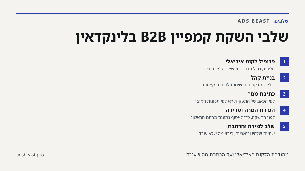 שלבי השקת קמפיין B2B בלינקדאין. פרופיל לקוח אידיאלי: תפקיד, גודל חברה, תעשייה וסמכות רכש; בניית קהל: כולל רימרקטינג ורשימות לקוחות קיימות; כתיבת מסר: לפי הכאב של התפקיד, לא לפי תכונות המוצר; הגדרת המרה ומדידה: לפני ההשקה, כדי לאסוף נתונים מהיום הראשון; שלב למידה והרחבה: שתיים-שלוש וריאציות, כיבוי מה