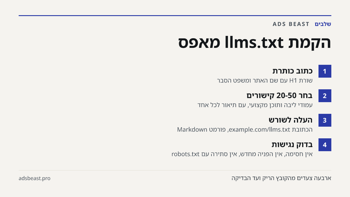 הקמת llms.txt מאפס. כתוב כותרת: שורת H1 עם שם האתר ומשפט הסבר; בחר 20-50 קישורים: עמודי ליבה ותוכן מקצועי, עם תיאור לכל אחד; העלה לשורש: הכתובת example.com/llms.txt, פורמט Markdown; בדוק נגישות: אין חסימה, אין הפניה מחדש, אין סתירה עם robots.txt