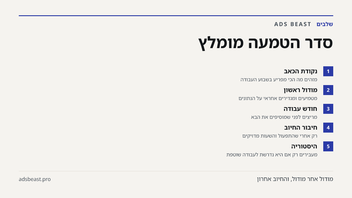 סדר הטמעה מומלץ. נקודת הכאב: מזהים מה הכי מפריע בשבוע העבודה; מודול ראשון: מטמיעים ומגדירים אחראי על הנתונים; חודש עבודה: מריצים לפני שמוסיפים את הבא; חיבור החיוב: רק אחרי שהתפעול והשעות מדויקים; היסטוריה: מעבירים רק אם היא נדרשת לעבודה שוטפת