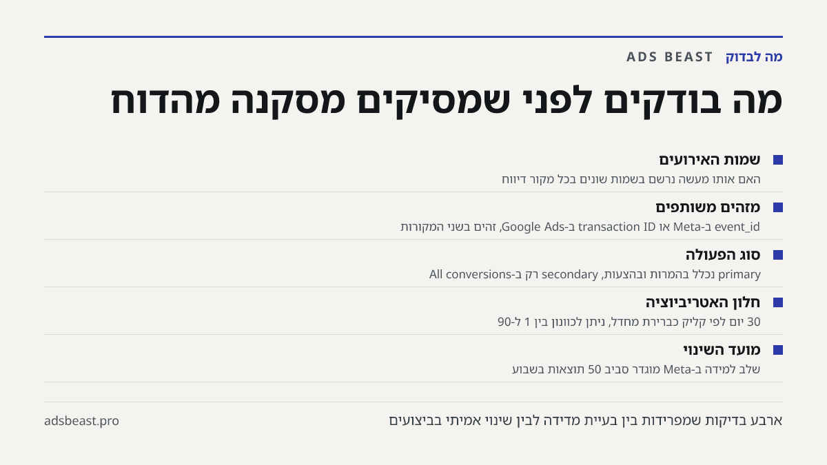 מה בודקים לפני שמסיקים מסקנה מהדוח. שמות האירועים: האם אותו מעשה נרשם בשמות שונים בכל מקור דיווח; מזהים משותפים: event_id ב-Meta או transaction ID ב-Google Ads, זהים בשני המקורות; סוג הפעולה: primary נכלל בהמרות ובהצעות, secondary רק ב-All conversions; חלון האטריביוציה: 30 יום לפי קליק כברירת מחדל, 