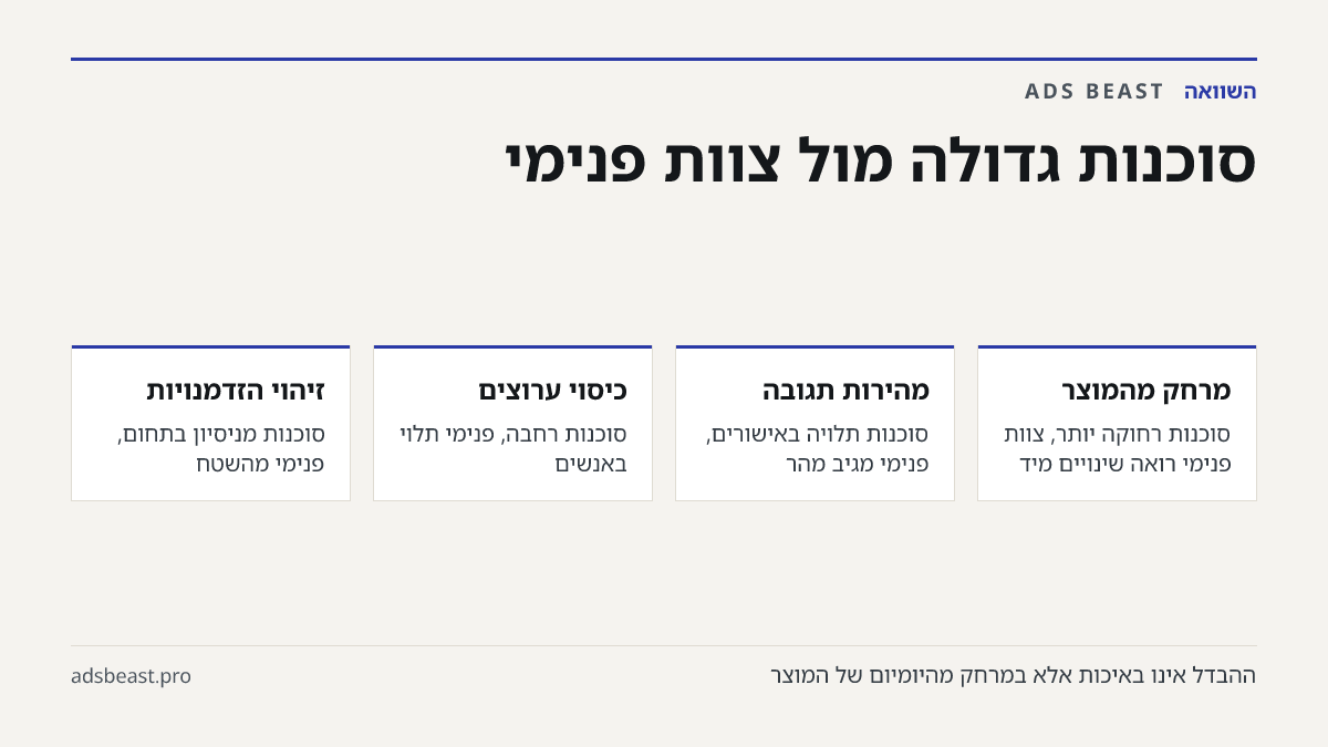 סוכנות גדולה מול צוות פנימי. מרחק מהמוצר: סוכנות רחוקה יותר, צוות פנימי רואה שינויים מיד; מהירות תגובה: סוכנות תלויה באישורים, פנימי מגיב מהר; כיסוי ערוצים: סוכנות רחבה, פנימי תלוי באנשים; זיהוי הזדמנויות: סוכנות מניסיון בתחום, פנימי מהשטח