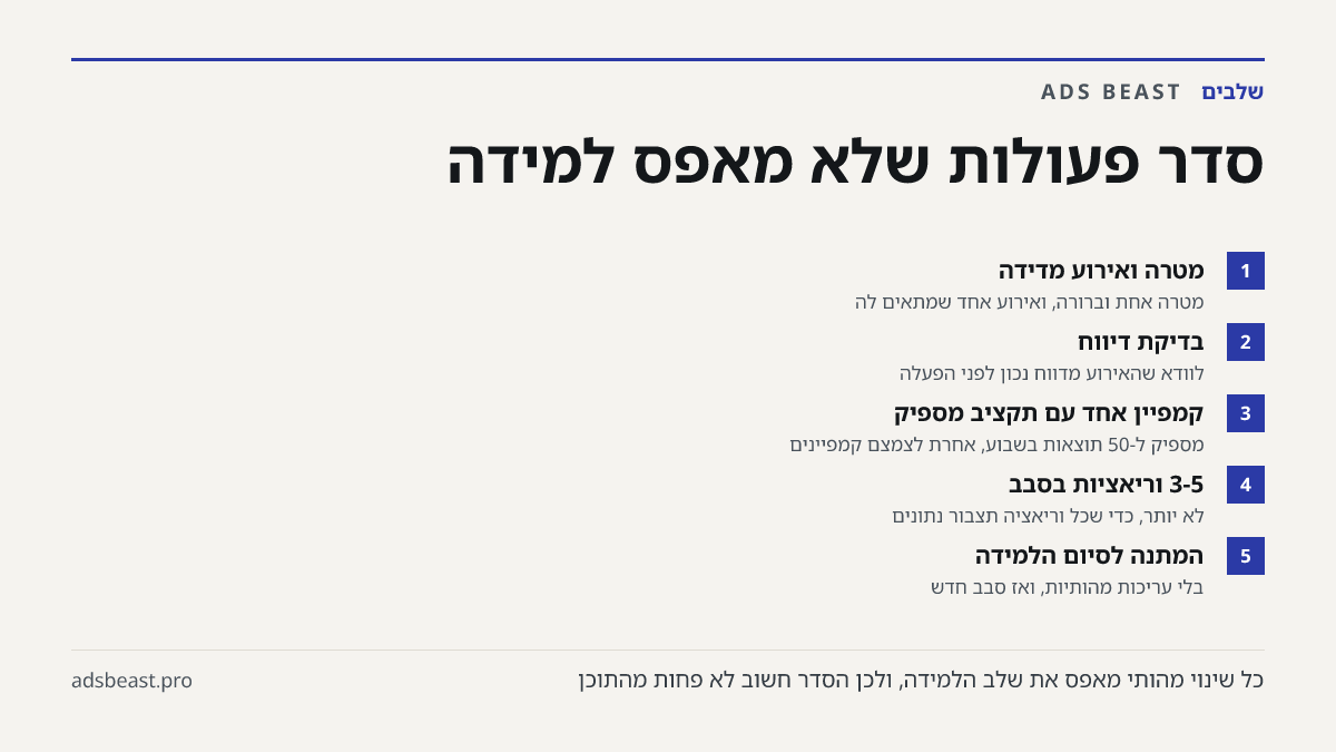 סדר פעולות שלא מאפס למידה. מטרה ואירוע מדידה: מטרה אחת וברורה, ואירוע אחד שמתאים לה; בדיקת דיווח: לוודא שהאירוע מדווח נכון לפני הפעלה; קמפיין אחד עם תקציב מספיק: מספיק ל-50 תוצאות בשבוע, אחרת לצמצם קמפיינים; 3-5 וריאציות בסבב: לא יותר, כדי שכל וריאציה תצבור נתונים; המתנה לסיום הלמידה: בלי עריכות מהו