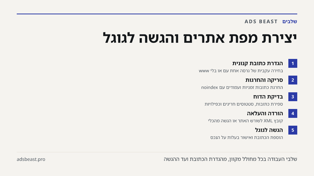 יצירת מפת אתרים והגשה לגוגל. הגדרת כתובת קנונית: בחירה עקבית של גרסה אחת עם או בלי www; סריקה והחרגות: החרגת כתובות זמניות ועמודים עם noindex; בדיקת הדוח: ספירת כתובות, סטטוסים חריגים וכפילויות; הורדה והעלאה: קובץ XML לשורש האתר או הגשה מהכלי; הגשה לגוגל: הוספת הכתובת ואישור בעלות על הנכס
