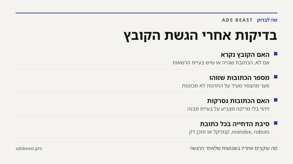 בדיקות אחרי הגשת הקובץ. האם הקובץ נקרא: אם לא, הכתובת שגויה או שיש בעיית הרשאות; מספר הכתובות שזוהו: פער מהצפוי מעיד על החרגות לא מכוונות; האם הכתובות נסרקות: זיהוי בלי סריקה מצביע על בעיית מבנה; סיבת הדחייה בכל כתובת: noindex, robots, קנוניקל או תוכן דק