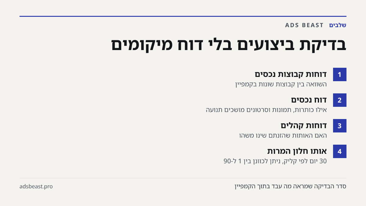 בדיקת ביצועים בלי דוח מיקומים. דוחות קבוצות נכסים: השוואה בין קבוצות שונות בקמפיין; דוח נכסים: אילו כותרות, תמונות וסרטונים מושכים תנועה; דוחות קהלים: האם האותות שהזנתם שינו משהו; אותו חלון המרות: 30 יום לפי קליק, ניתן לכוונן בין 1 ל-90