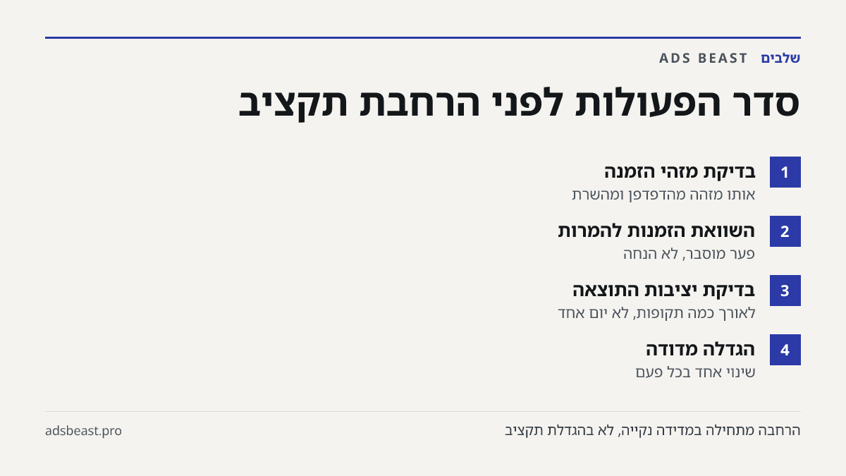 סדר הפעולות לפני הרחבת תקציב. בדיקת מזהי הזמנה: אותו מזהה מהדפדפן ומהשרת; השוואת הזמנות להמרות: פער מוסבר, לא הנחה; בדיקת יציבות התוצאה: לאורך כמה תקופות, לא יום אחד; הגדלה מדודה: שינוי אחד בכל פעם