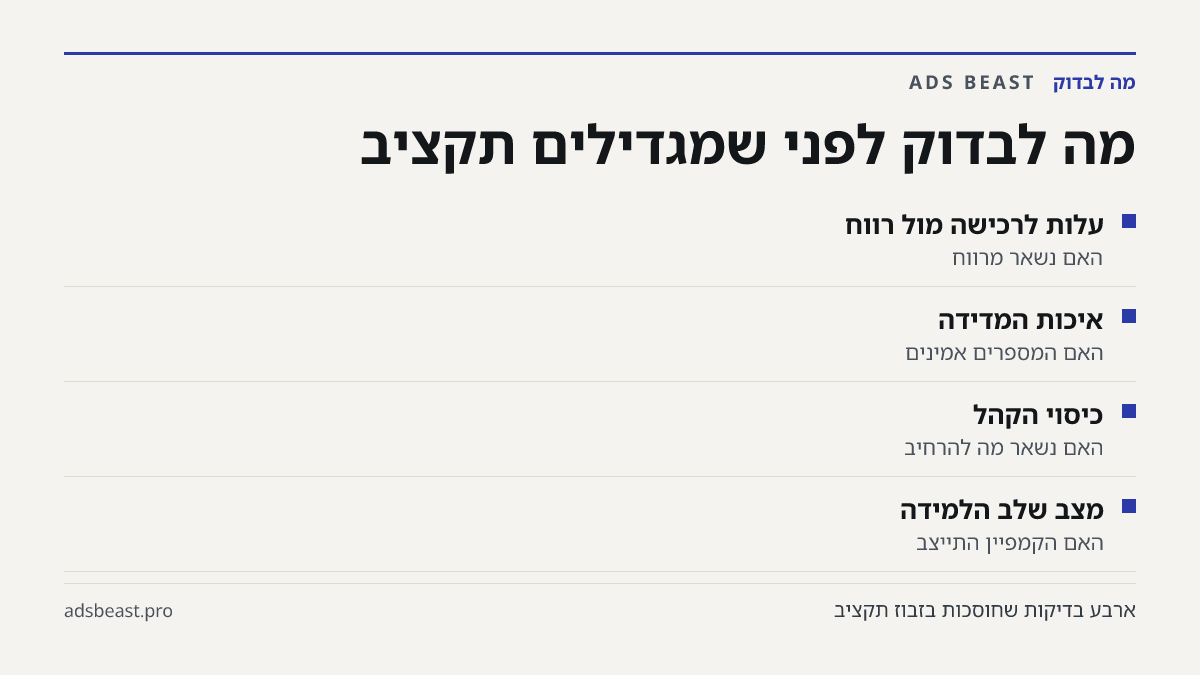 מה לבדוק לפני שמגדילים תקציב. עלות לרכישה מול רווח: האם נשאר מרווח; איכות המדידה: האם המספרים אמינים; כיסוי הקהל: האם נשאר מה להרחיב; מצב שלב הלמידה: האם הקמפיין התייצב