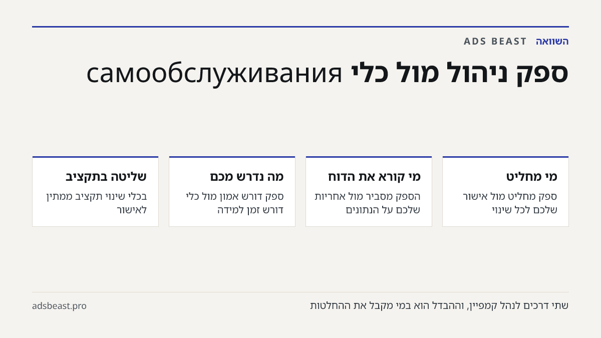ספק ניהול מול כלי самообслуживания. מי מחליט: ספק מחליט מול אישור שלכם לכל שינוי; מי קורא את הדוח: הספק מסביר מול אחריות שלכם על הנתונים; מה נדרש מכם: ספק דורש אמון מול כלי דורש זמן למידה; שליטה בתקציב: בכלי שינוי תקציב ממתין לאישור