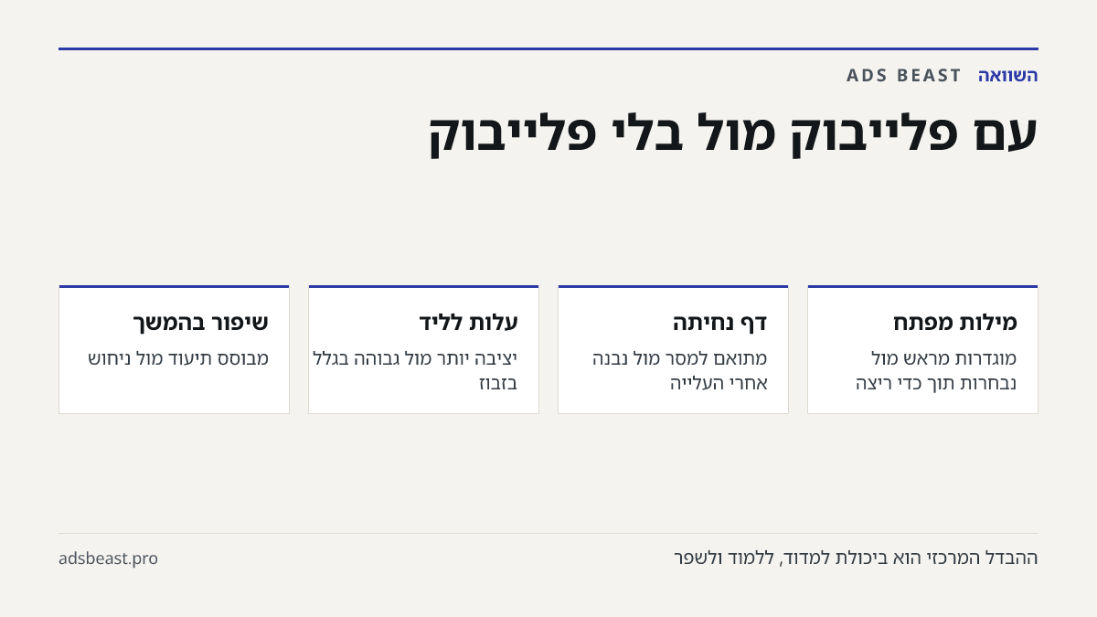 עם פלייבוק מול בלי פלייבוק. מילות מפתח: מוגדרות מראש מול נבחרות תוך כדי ריצה; דף נחיתה: מתואם למסר מול נבנה אחרי העלייה; עלות לליד: יציבה יותר מול גבוהה בגלל בזבוז; שיפור בהמשך: מבוסס תיעוד מול ניחוש