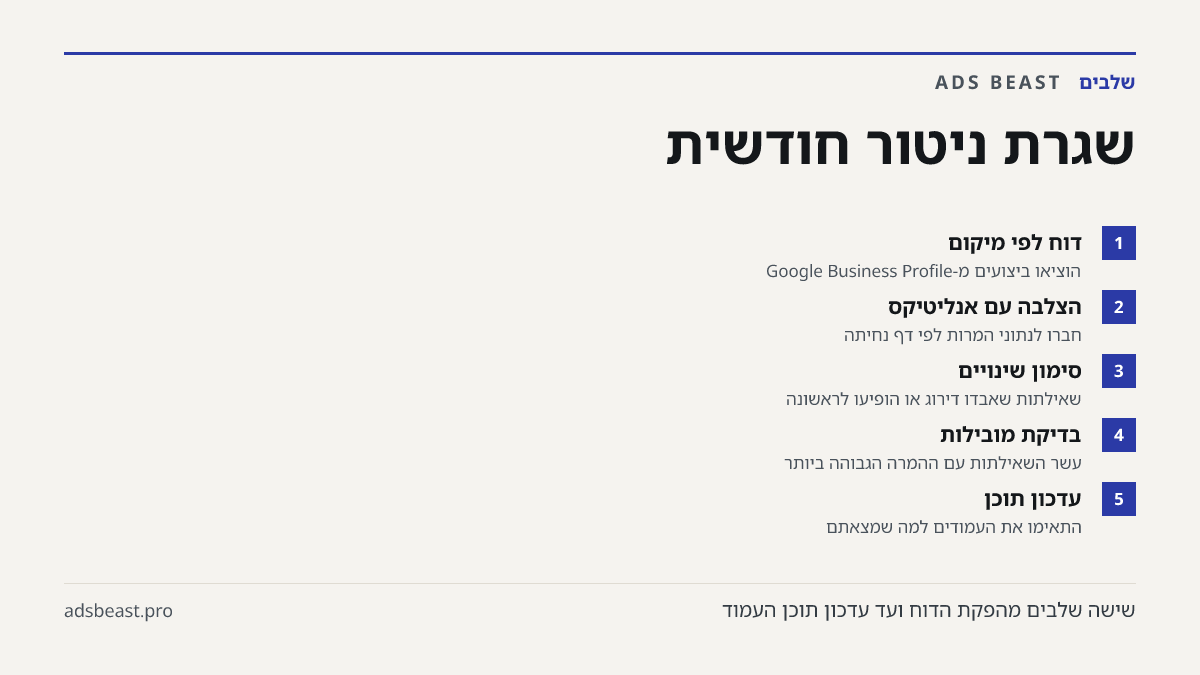 שגרת ניטור חודשית. דוח לפי מיקום: הוציאו ביצועים מ-Google Business Profile; הצלבה עם אנליטיקס: חברו לנתוני המרות לפי דף נחיתה; סימון שינויים: שאילתות שאבדו דירוג או הופיעו לראשונה; בדיקת מובילות: עשר השאילתות עם ההמרה הגבוהה ביותר; עדכון תוכן: התאימו את העמודים למה שמצאתם