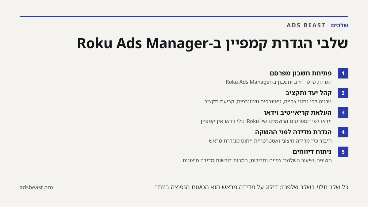 שלבי הגדרת קמפיין ב-Roku Ads Manager. פתיחת חשבון מפרסם: הגדרת פרטי חיוב וחשבון ב-Roku Ads Manager; קהל יעד ותקציב: טרגוט לפי נתוני צפייה, גיאוגרפיה ודמוגרפיה; קביעת תקציב; העלאת קריאייטיב וידאו: וידאו לפי המפרטים הרשמיים של Roku; בלי וידאו אין קמפיין; הגדרת מדידה לפני ההשקה: חיבור כלי מדידה חיצוני 