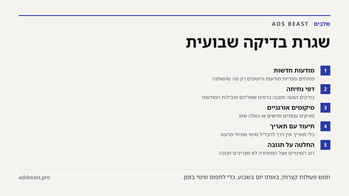 שגרת בדיקה שבועית. מודעות חדשות: פותחים ספריות מודעות ורושמים רק מה שהשתנה; דפי נחיתה: בודקים הצעה ומבנה בדפים שאליהם מובילות המודעות; מיקומים אורגניים: סורקים עמודים חדשים או כאלה שזזו; תיעוד עם תאריך: בלי תאריך אין דרך להבדיל שינוי אמיתי מרעש; החלטה על תגובה: רוב השינויים אצל המתחרה לא מצריכים תגו