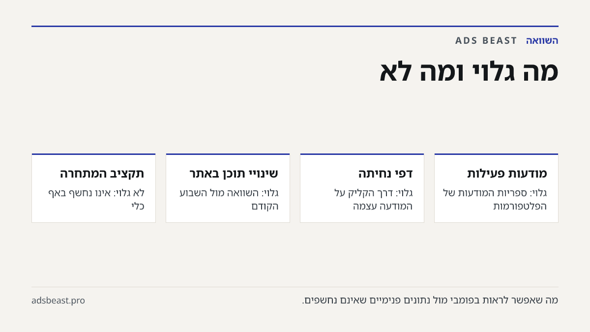מה גלוי ומה לא. מודעות פעילות: גלוי: ספריות המודעות של הפלטפורמות; דפי נחיתה: גלוי: דרך הקליק על המודעה עצמה; שינויי תוכן באתר: גלוי: השוואה מול השבוע הקודם; תקציב המתחרה: לא גלוי: אינו נחשף באף כלי; מחיר הקליק שלו: לא גלוי: נתון פנימי של החשבון שלו
