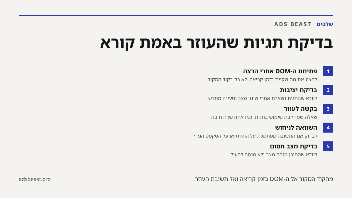 בדיקת תגיות שהעוזר באמת קורא. פתיחת ה-DOM אחרי הרצה: להציג את מה שקיים בזמן קריאה, לא רק בקוד המקור; בדיקת יציבות: לוודא שהתגית נשארת אחרי שינוי מצב וטעינה מחדש; בקשה לעוזר: שאלה שמחייבת שימוש בתגית, כמו איזה שדה חובה; השוואה לניחוש: לבדוק אם התשובה מסתמכת על התגית או על הטקסט הגלוי; בדיקת מצב חסום: