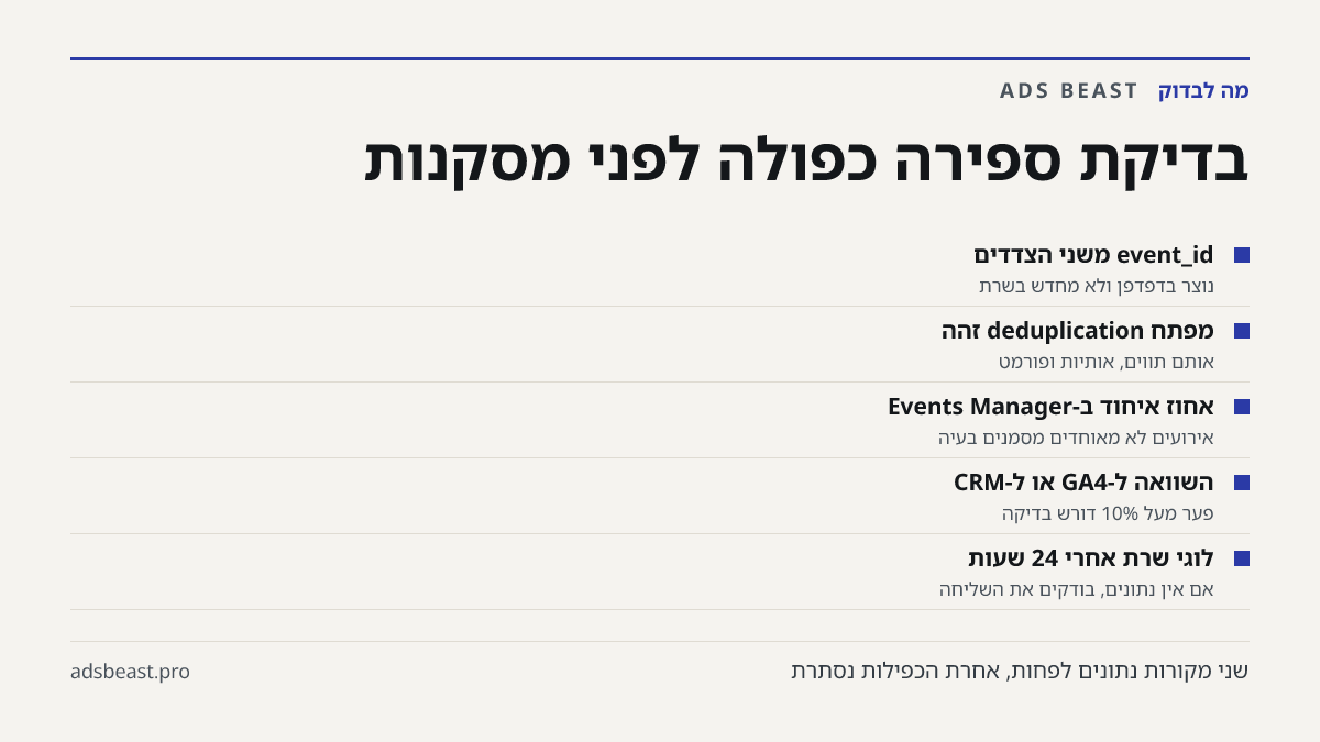בדיקת ספירה כפולה לפני מסקנות. event_id משני הצדדים: נוצר בדפדפן ולא מחדש בשרת; מפתח deduplication זהה: אותם תווים, אותיות ופורמט; אחוז איחוד ב-Events Manager: אירועים לא מאוחדים מסמנים בעיה; השוואה ל-GA4 או ל-CRM: פער מעל 10% דורש בדיקה; לוגי שרת אחרי 24 שעות: אם אין נתונים, בודקים את השליחה