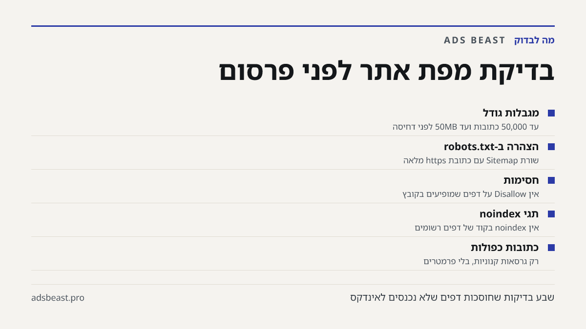 בדיקת מפת אתר לפני פרסום. מגבלות גודל: עד 50,000 כתובות ועד 50MB לפני דחיסה; הצהרה ב-robots.txt: שורת Sitemap עם כתובת https מלאה; חסימות: אין Disallow על דפים שמופיעים בקובץ; תגי noindex: אין noindex בקוד של דפים רשומים; כתובות כפולות: רק גרסאות קנוניות, בלי פרמטרים