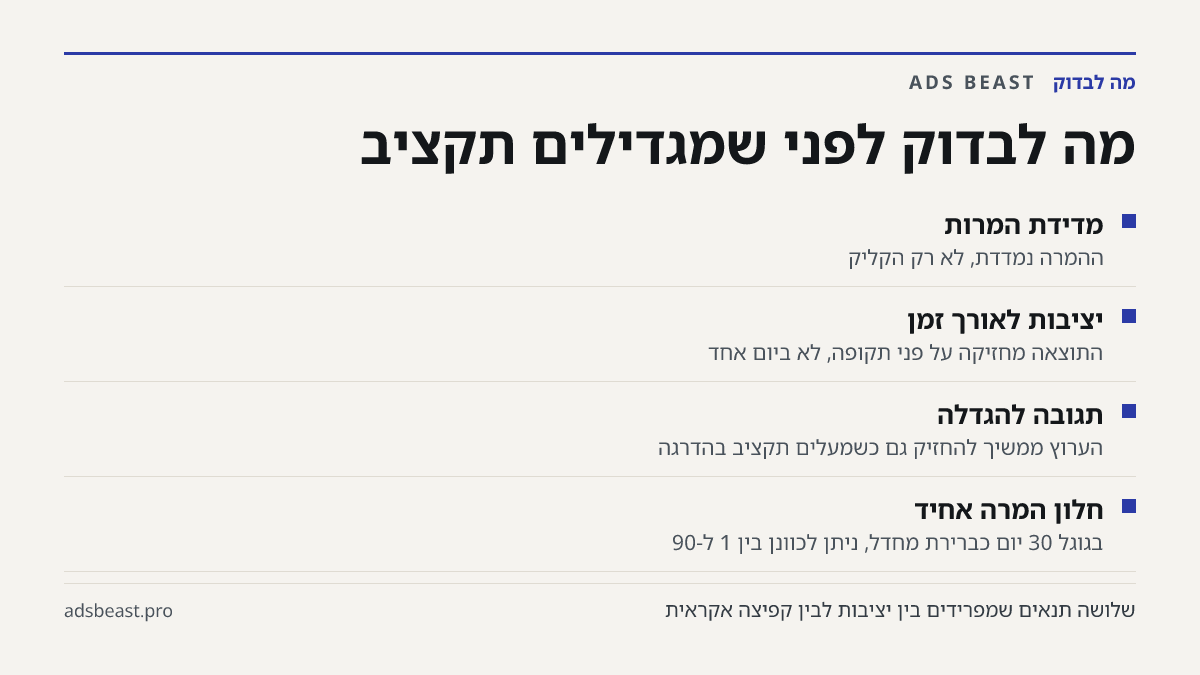 מה לבדוק לפני שמגדילים תקציב. מדידת המרות: ההמרה נמדדת, לא רק הקליק; יציבות לאורך זמן: התוצאה מחזיקה על פני תקופה, לא ביום אחד; תגובה להגדלה: הערוץ ממשיך להחזיק גם כשמעלים תקציב בהדרגה; חלון המרה אחיד: בגוגל 30 יום כברירת מחדל, ניתן לכוונן בין 1 ל-90
