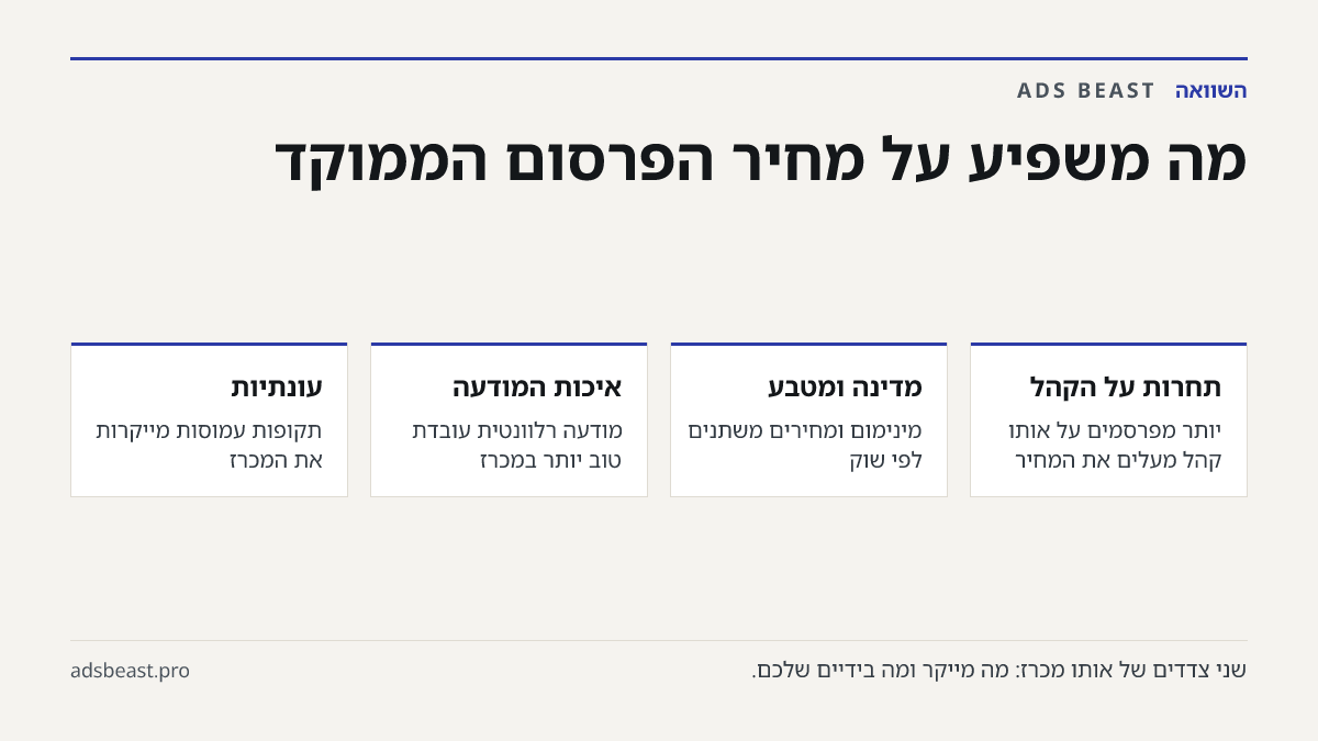 מה משפיע על מחיר הפרסום הממוקד. תחרות על הקהל: יותר מפרסמים על אותו קהל מעלים את המחיר; מדינה ומטבע: מינימום ומחירים משתנים לפי שוק; איכות המודעה: מודעה רלוונטית עובדת טוב יותר במכרז; עונתיות: תקופות עמוסות מייקרות את המכרז; שינוי תוך ריצה: עריכה מהותית מאפסת את שלב הלמידה