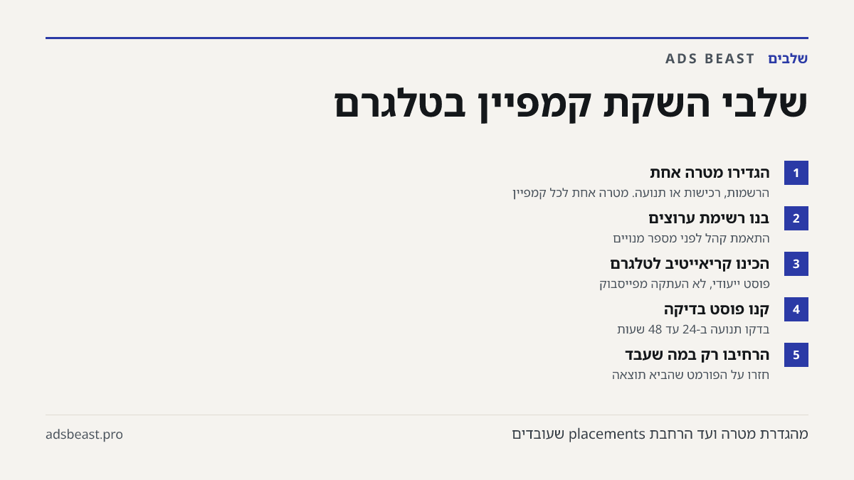 שלבי השקת קמפיין בטלגרם. הגדירו מטרה אחת: הרשמות, רכישות או תנועה. מטרה אחת לכל קמפיין; בנו רשימת ערוצים: התאמת קהל לפני מספר מנויים; הכינו קריאייטיב לטלגרם: פוסט ייעודי, לא העתקה מפייסבוק; קנו פוסט בדיקה: בדקו תנועה ב-24 עד 48 שעות; הרחיבו רק במה שעבד: חזרו על הפורמט שהביא תוצאה