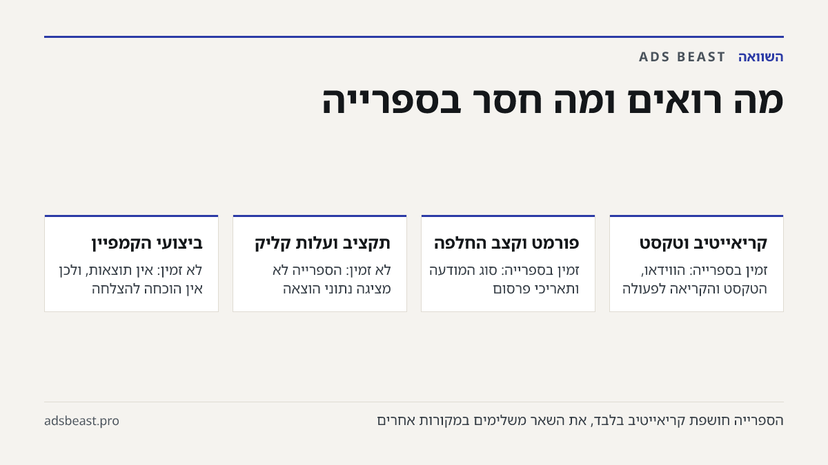 מה רואים ומה חסר בספרייה. קריאייטיב וטקסט: זמין בספרייה: הווידאו, הטקסט והקריאה לפעולה; פורמט וקצב החלפה: זמין בספרייה: סוג המודעה ותאריכי פרסום; תקציב ועלות קליק: לא זמין: הספרייה לא מציגה נתוני הוצאה; ביצועי הקמפיין: לא זמין: אין תוצאות, ולכן אין הוכחה להצלחה