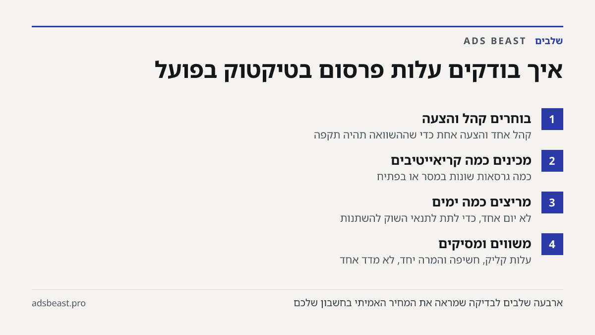 איך בודקים עלות פרסום בטיקטוק בפועל. בוחרים קהל והצעה: קהל אחד והצעה אחת כדי שההשוואה תהיה תקפה; מכינים כמה קריאייטיבים: כמה גרסאות שונות במסר או בפתיח; מריצים כמה ימים: לא יום אחד, כדי לתת לתנאי השוק להשתנות; משווים ומסיקים: עלות קליק, חשיפה והמרה יחד, לא מדד אחד