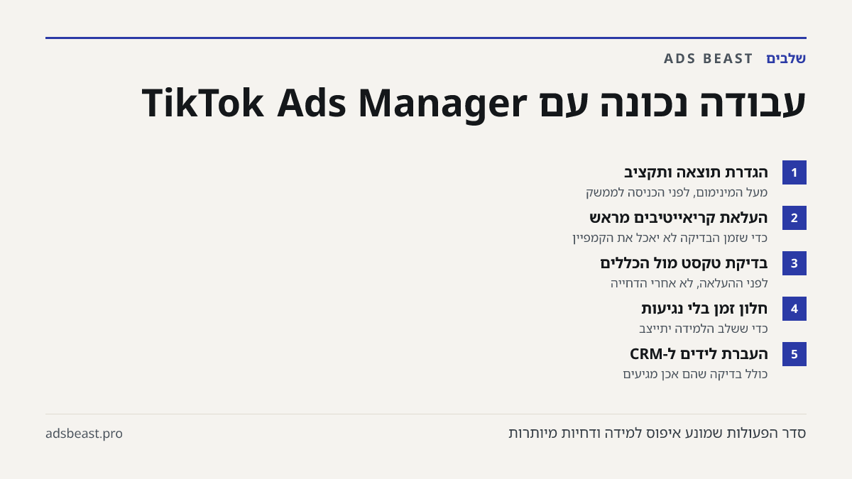 עבודה נכונה עם TikTok Ads Manager. הגדרת תוצאה ותקציב: מעל המינימום, לפני הכניסה לממשק; העלאת קריאייטיבים מראש: כדי שזמן הבדיקה לא יאכל את הקמפיין; בדיקת טקסט מול הכללים: לפני ההעלאה, לא אחרי הדחייה; חלון זמן בלי נגיעות: כדי ששלב הלמידה יתייצב; העברת לידים ל-CRM: כולל בדיקה שהם אכן מגיעים
